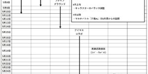 グラブル これグラ6月号のまとめと解説 いっけぐらぶる